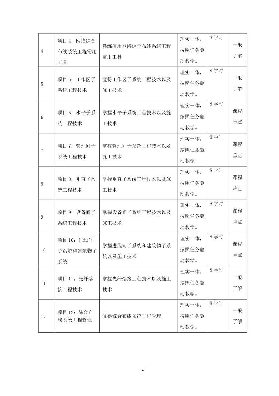 网络综合布线技术辅助资料1_第4页