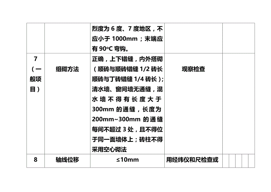 (2020年){品质管理制度表格}施工质量检查表新_第4页