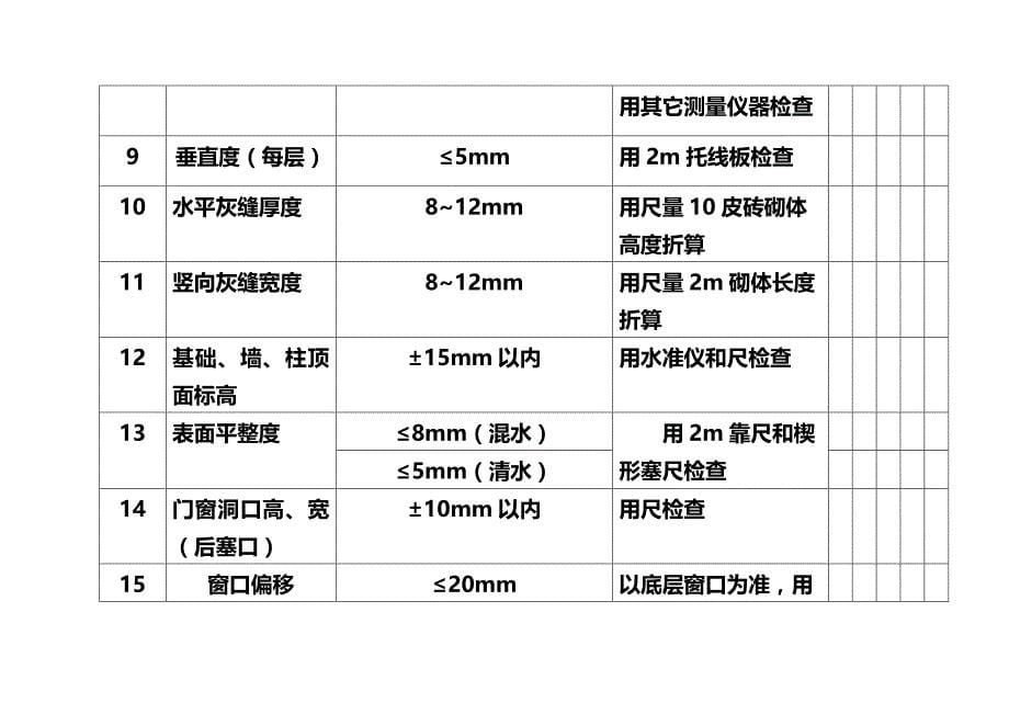 (2020年){品质管理制度表格}施工质量检查表新_第5页