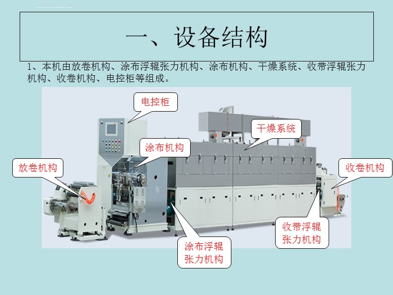 涂布机培训资料课件_第2页