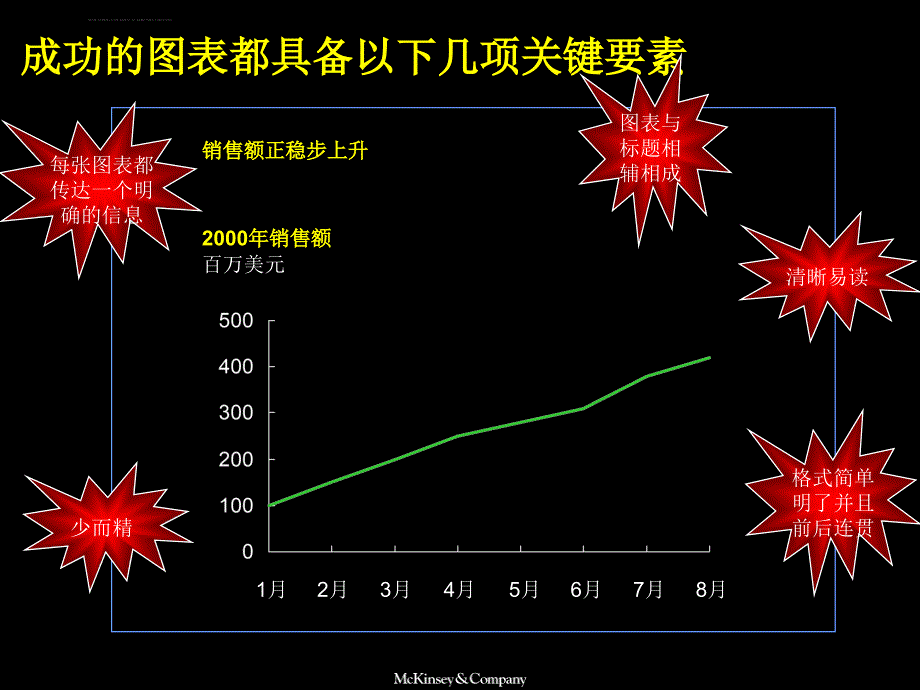 汇报材料写作―图表绘制方法培训课件_第4页