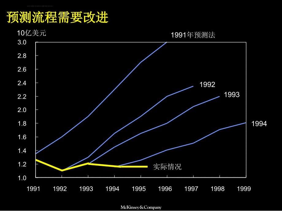 汇报材料写作―图表绘制方法培训课件_第5页