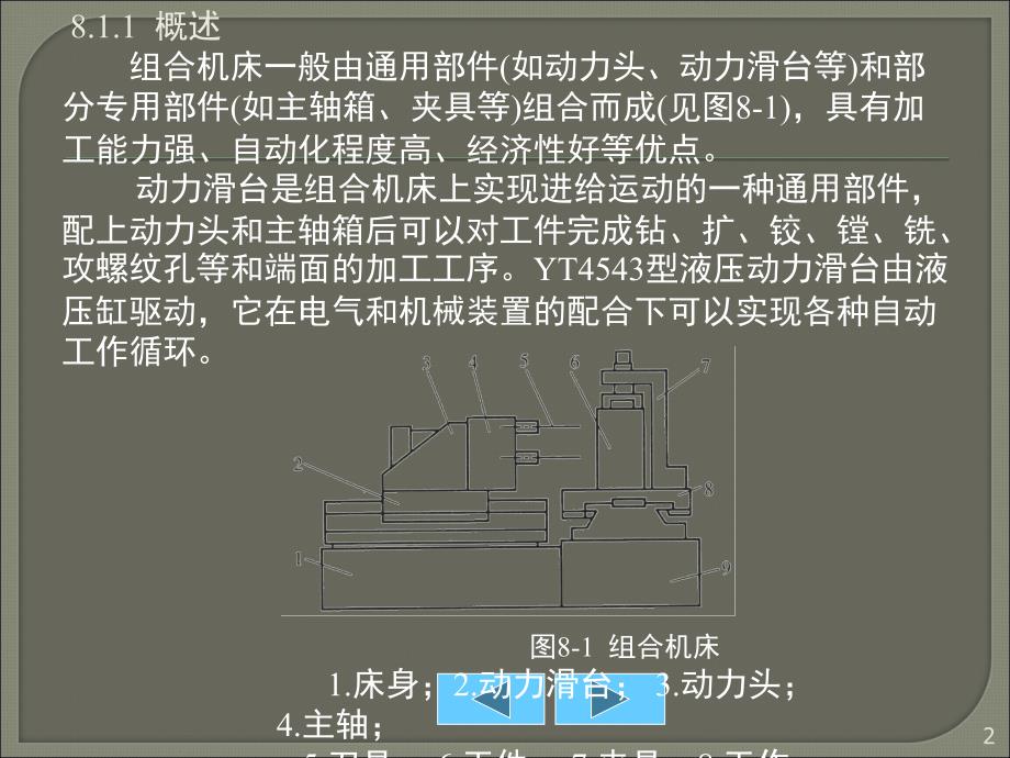 典型液压系统PPT_第2页