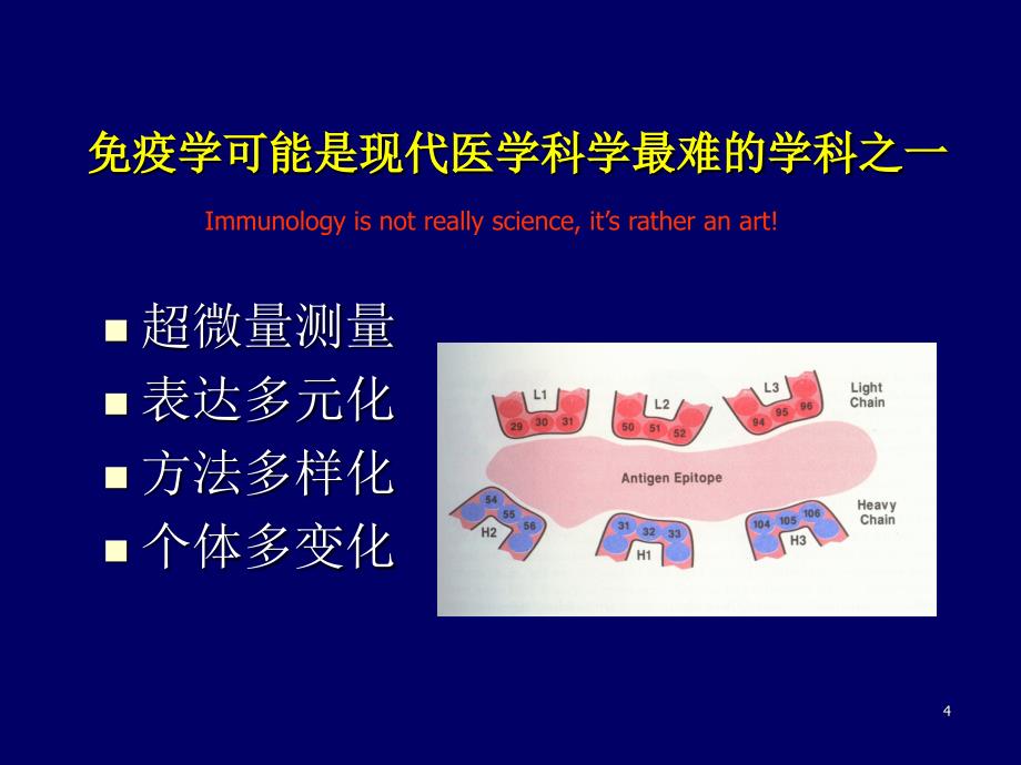 肿瘤标志物免疫检测临床应用中的相问题-文档资料_第4页