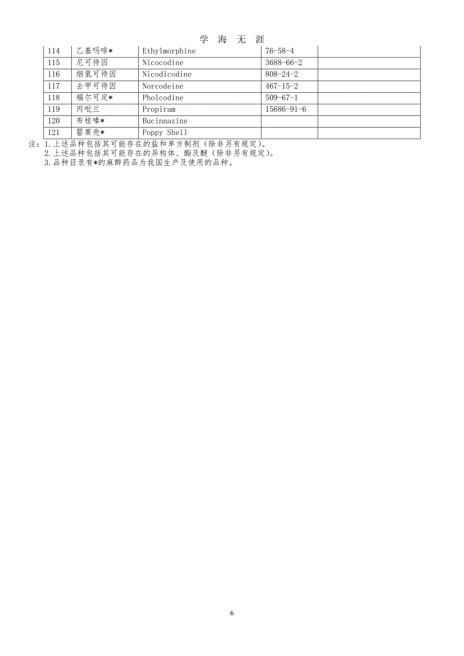 1（2020年九月整理）.37麻醉药品和精神药品品种目录(版).doc_第4页