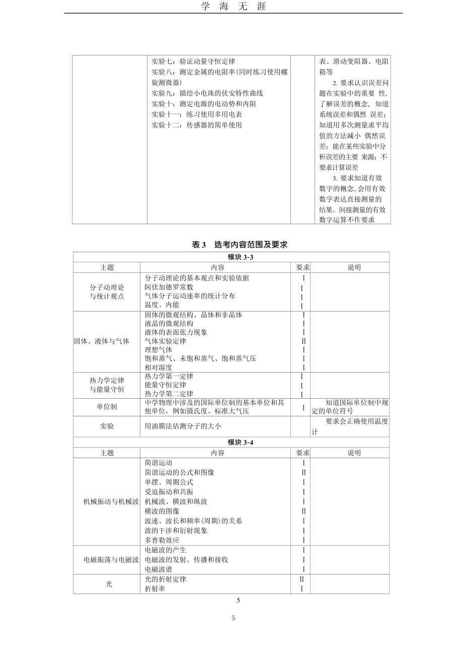 2019高考物理考试大纲（2020年九月整理）.doc_第5页