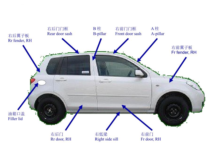 汽车中英文术语对照表课件_第2页