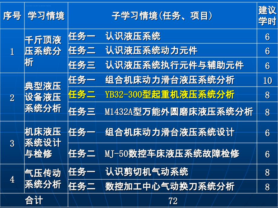 液压与气动技术说课PPT稿课件_第4页