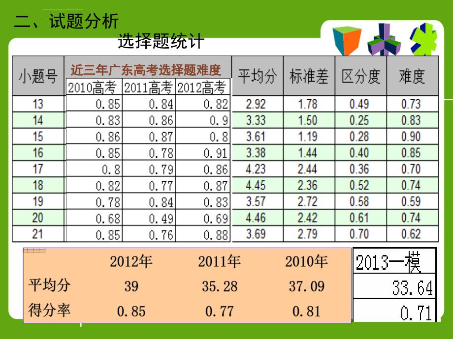 汕头一模物理分析会资料：教研室课件_第3页