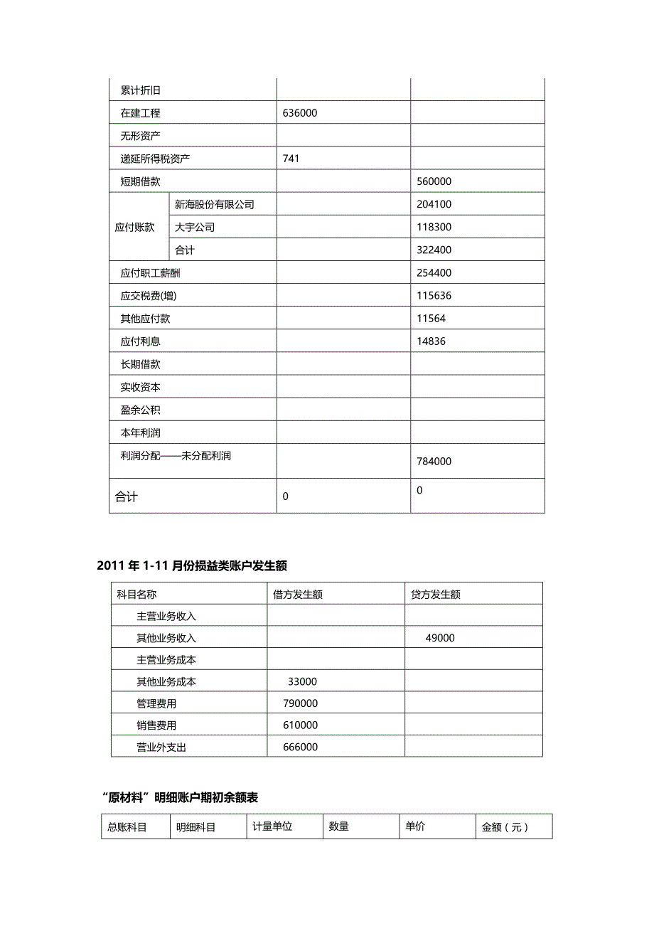 (2020年){财务管理财务会计}会计核算竞赛模拟题二_第3页