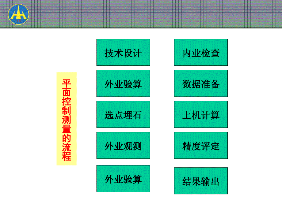 测量平面控制网数据处理课件_第3页