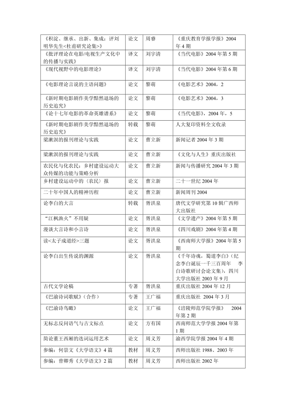 文学院2004年科研成果(学术著作.doc_第3页