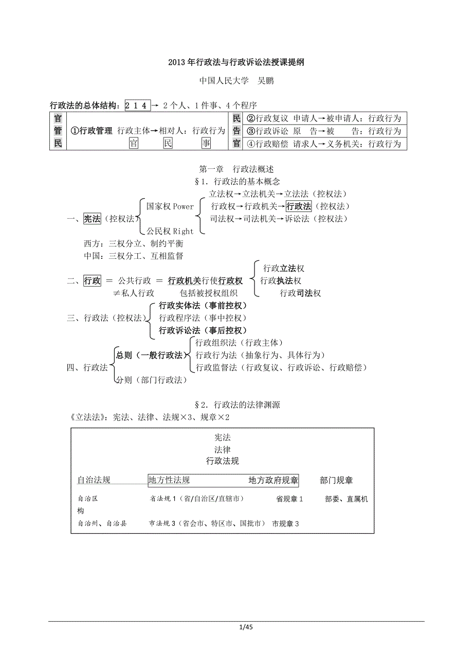 2013年行政法与行政诉讼法讲义-吴鹏.doc_第1页