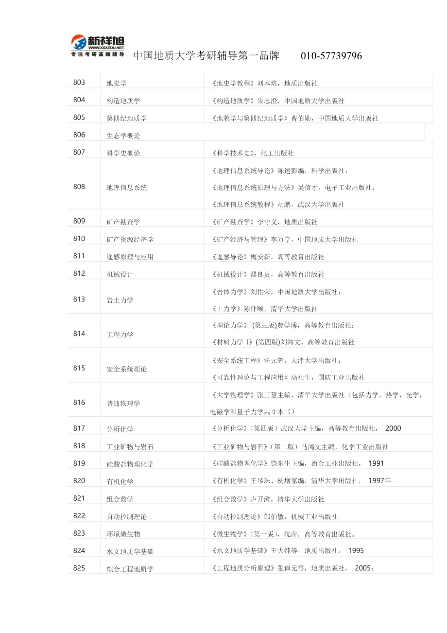 中国地质大学(北京)2009年硕士研究生入学考试参考书目-新祥旭考研辅导new.doc_第2页