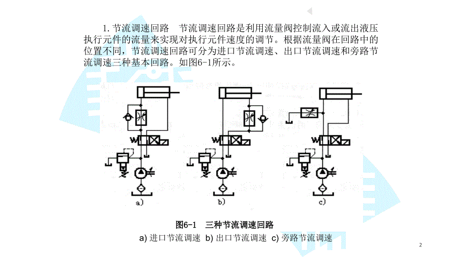 速度控制回路-文档资料_第2页