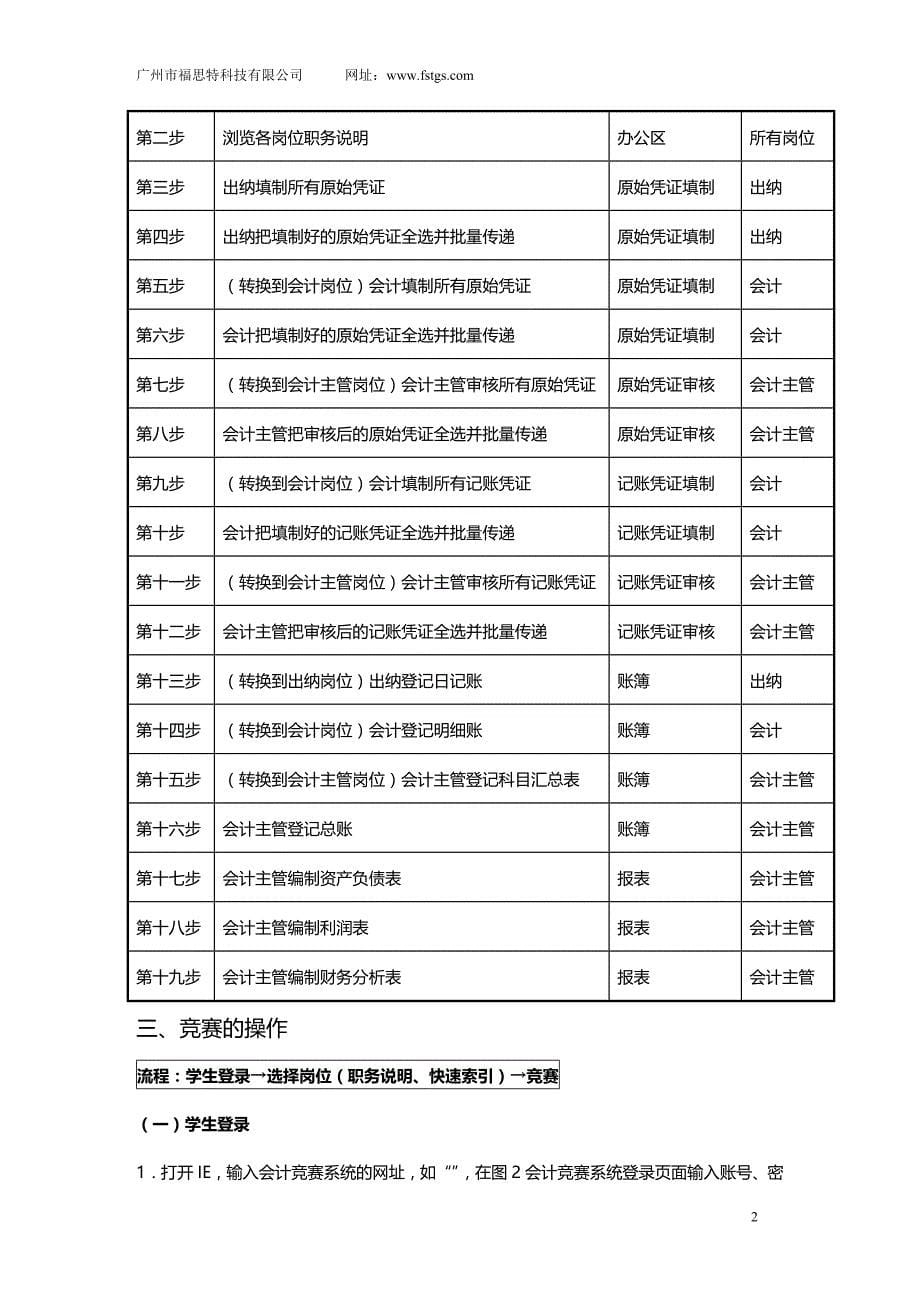 (2020年){财务管理财务会计}财务会计与手工模拟竞赛操作指引_第5页