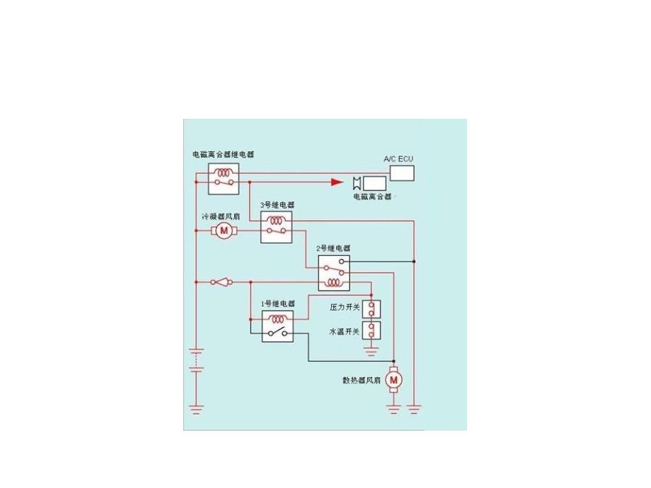 汽车电器空调系统资料课件_第4页