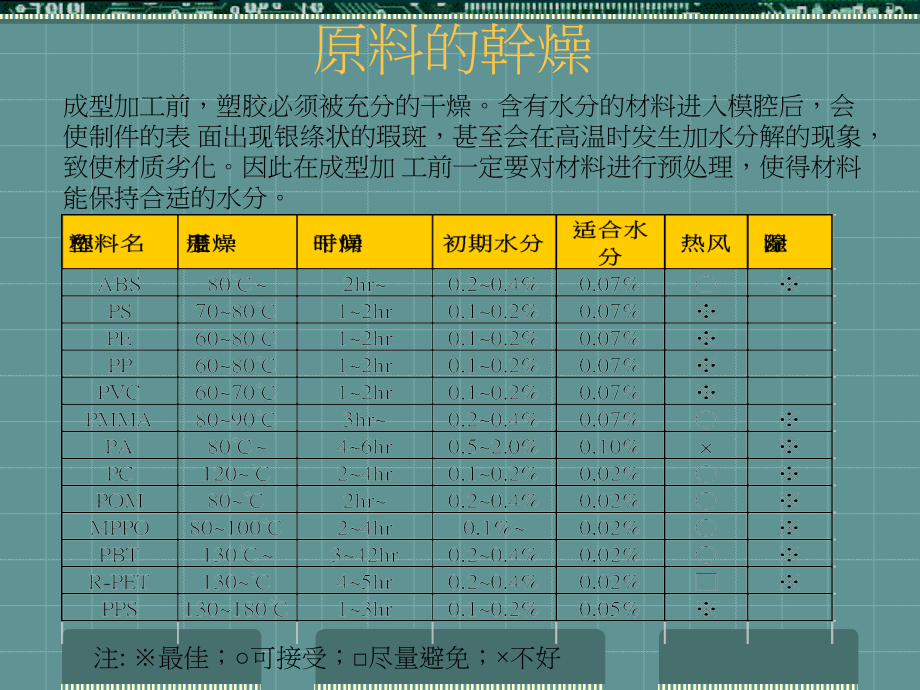 注塑成型技术简介课件_第4页