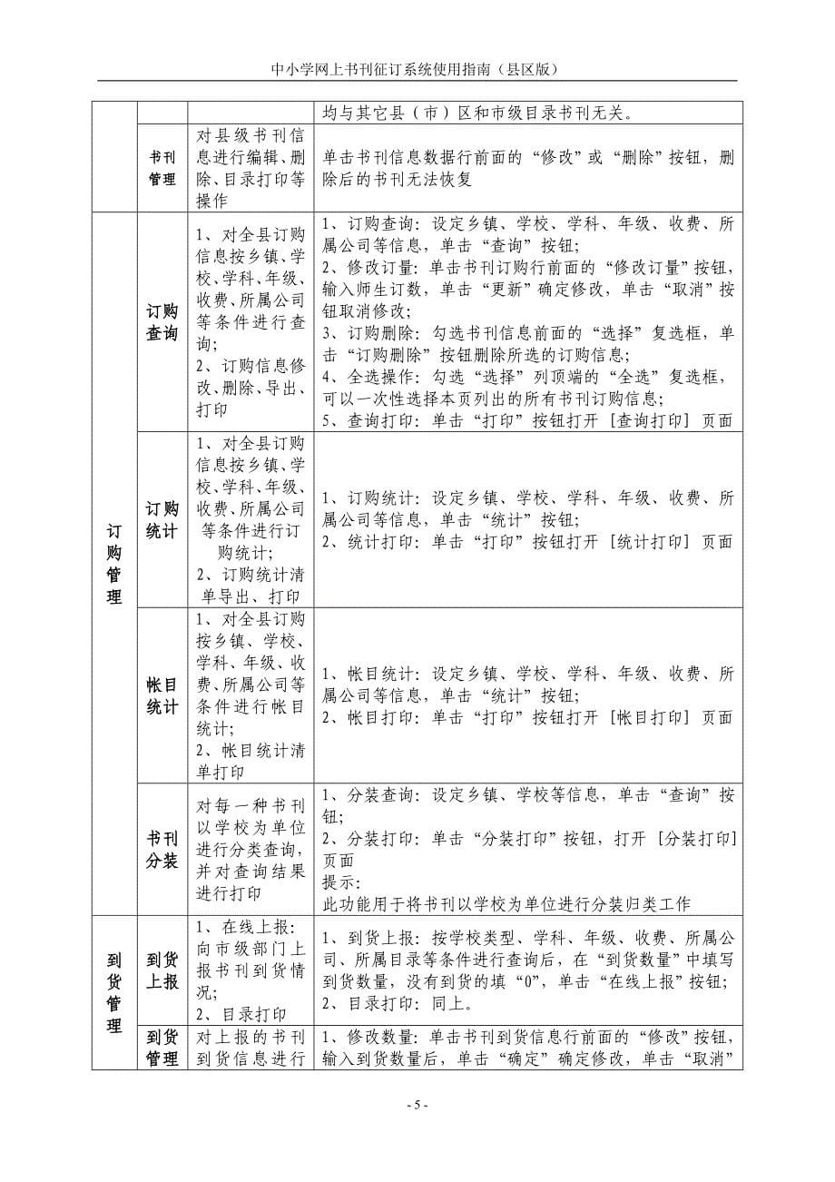 中小学网上书刊征订系统使用指南(县区版).doc_第5页