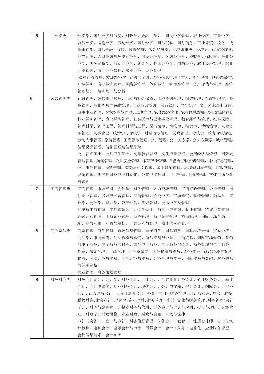 153编号2012江苏公务员专业参考目录_第2页