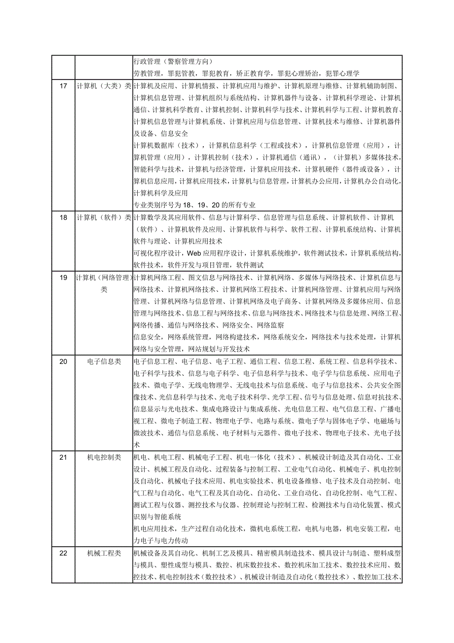 153编号2012江苏公务员专业参考目录_第4页