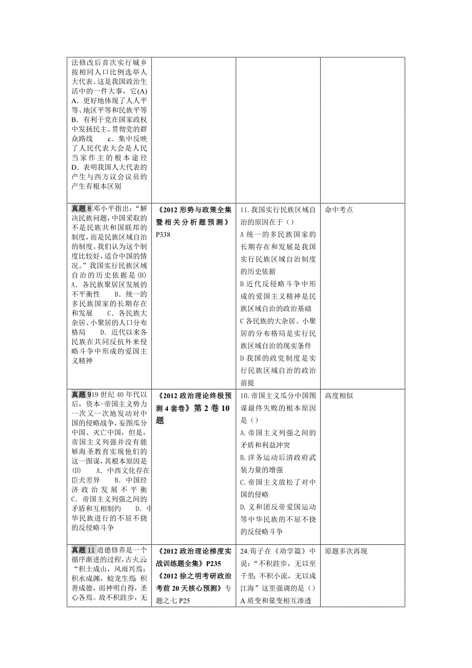 2012考研思想政治理论真题与图书命中对照(十三).doc_第4页