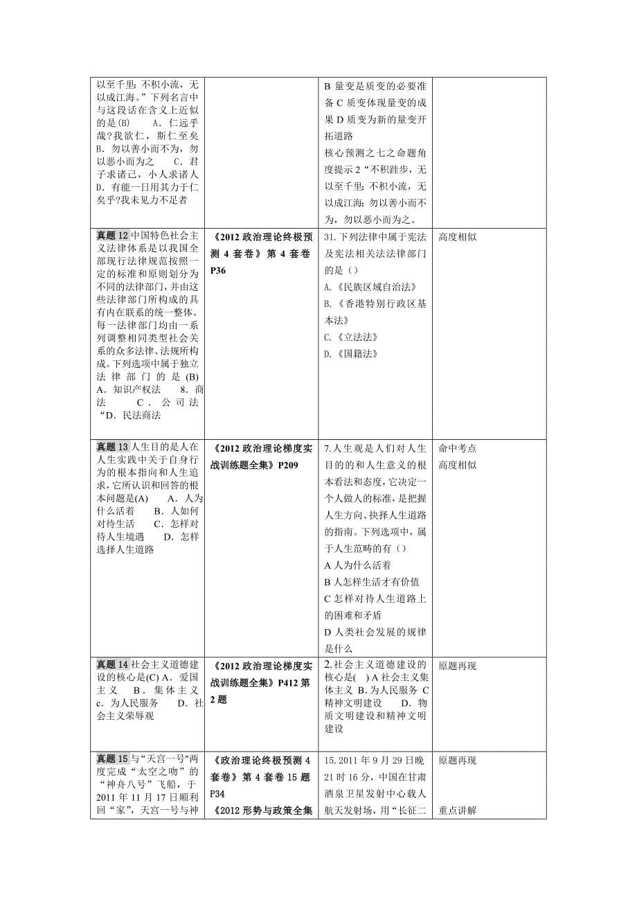 2012考研思想政治理论真题与图书命中对照(十三).doc_第5页