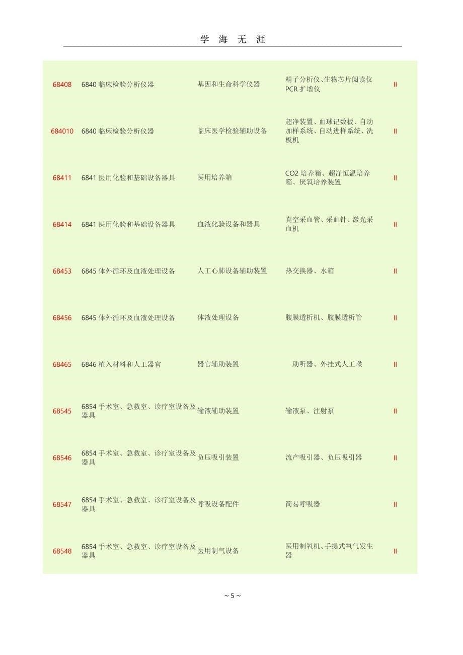 二类医疗器械分类目录（2020年九月整理）.doc_第5页