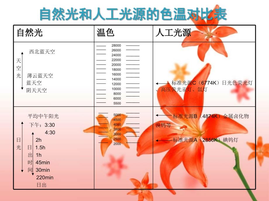 照明专业知识介绍课件_第3页