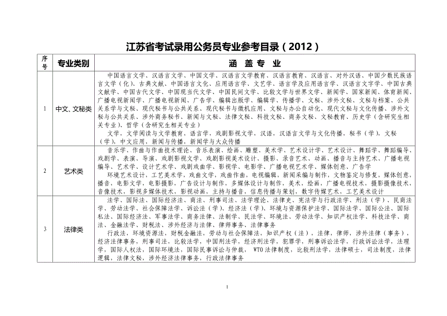 江苏省扬州市2016届高三上学期期末考试 生物试题(word版).doc_第1页