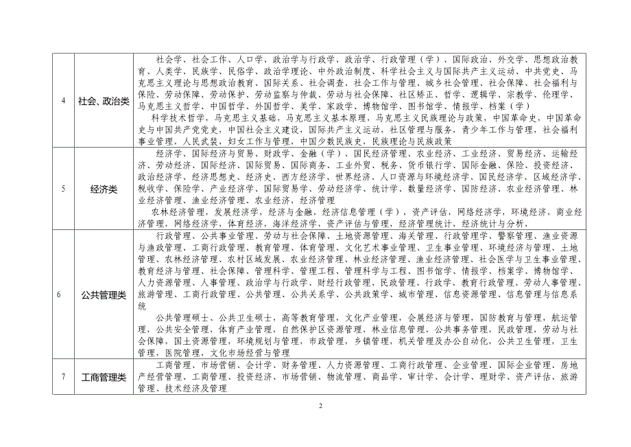 江苏省扬州市2016届高三上学期期末考试 生物试题(word版).doc_第2页