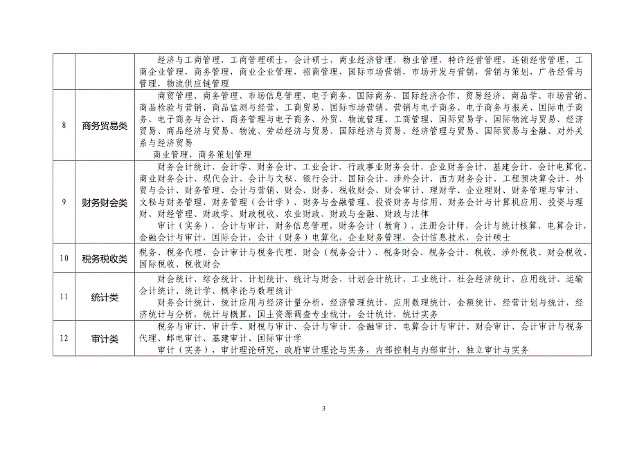 江苏省扬州市2016届高三上学期期末考试 生物试题(word版).doc_第3页