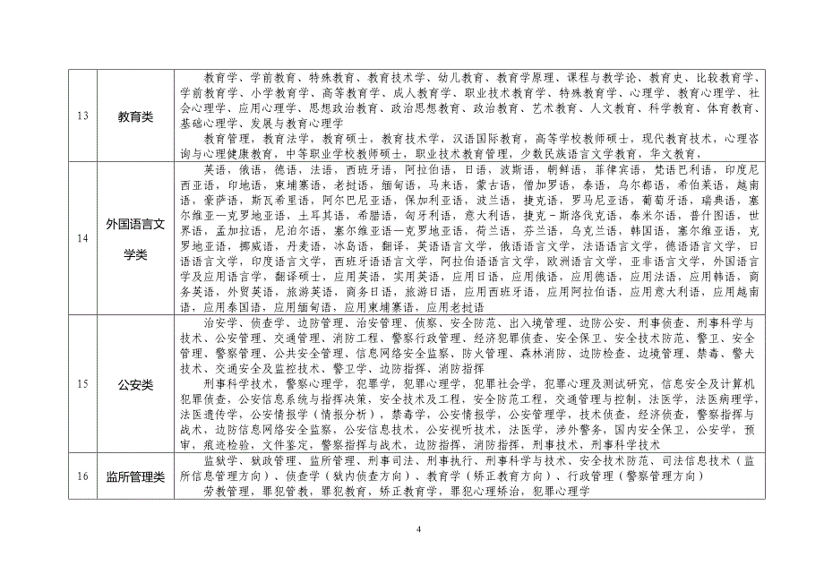 江苏省扬州市2016届高三上学期期末考试 生物试题(word版).doc_第4页