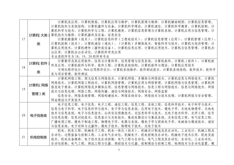 江苏省扬州市2016届高三上学期期末考试 生物试题(word版).doc_第5页