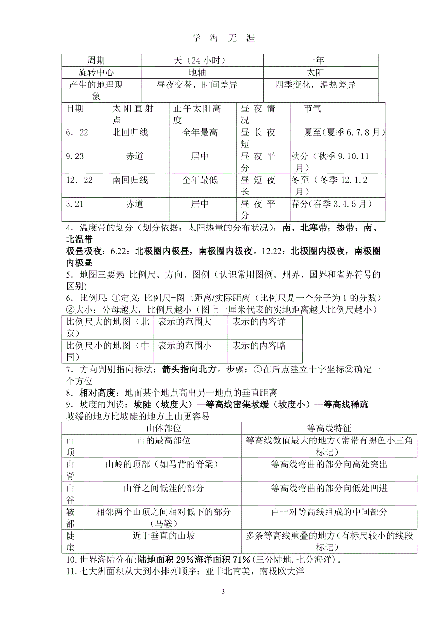 初中地理会考复习提纲(广州专版)总结（2020年九月整理）.doc_第3页