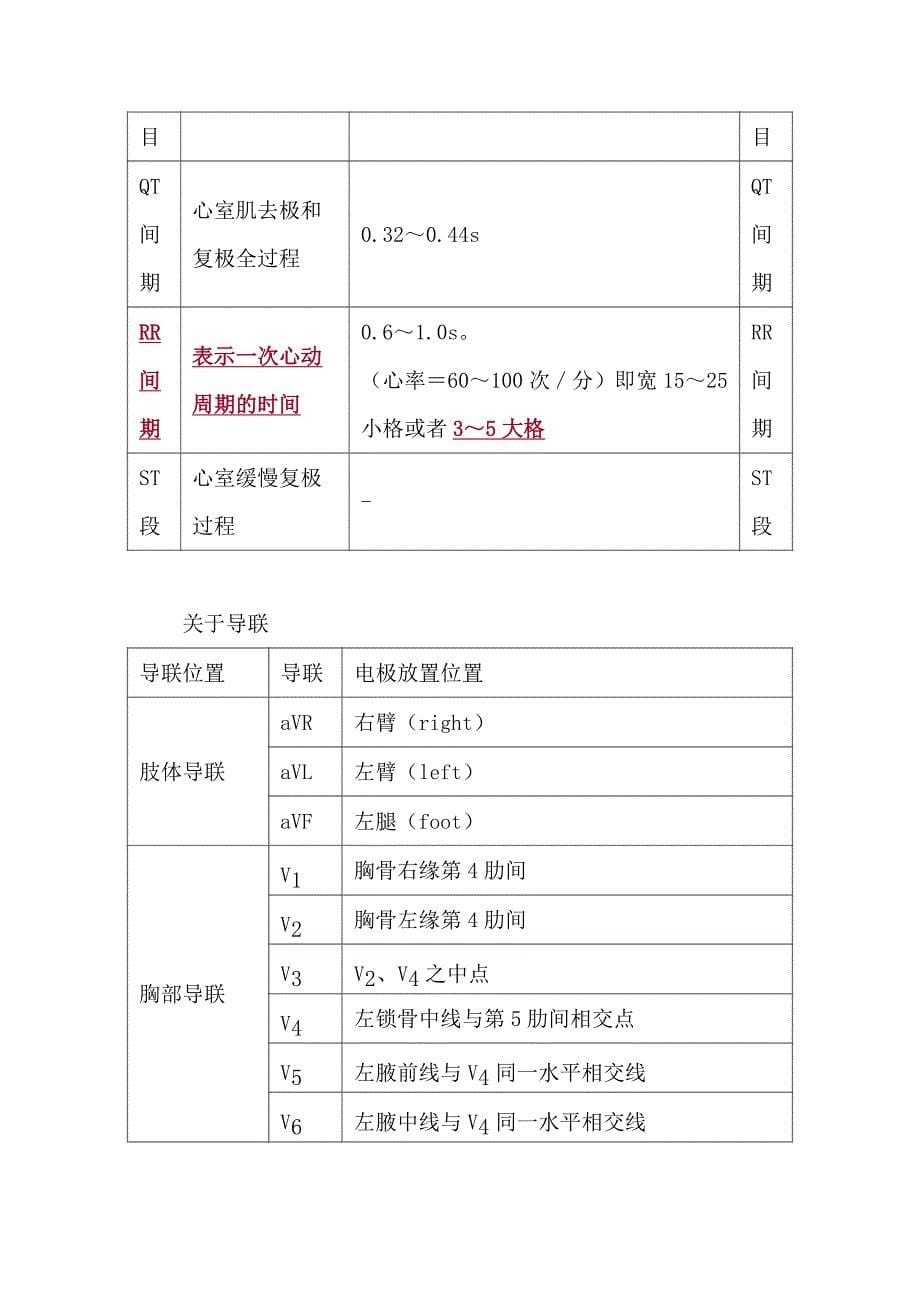 2018年临床助理医师资格考试辅导课件实践技能辅助检查部分心电图讲义_第5页