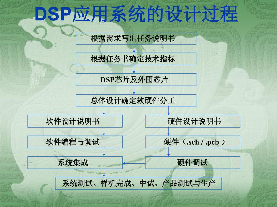 汇编语言程序的开发工具课件_第2页