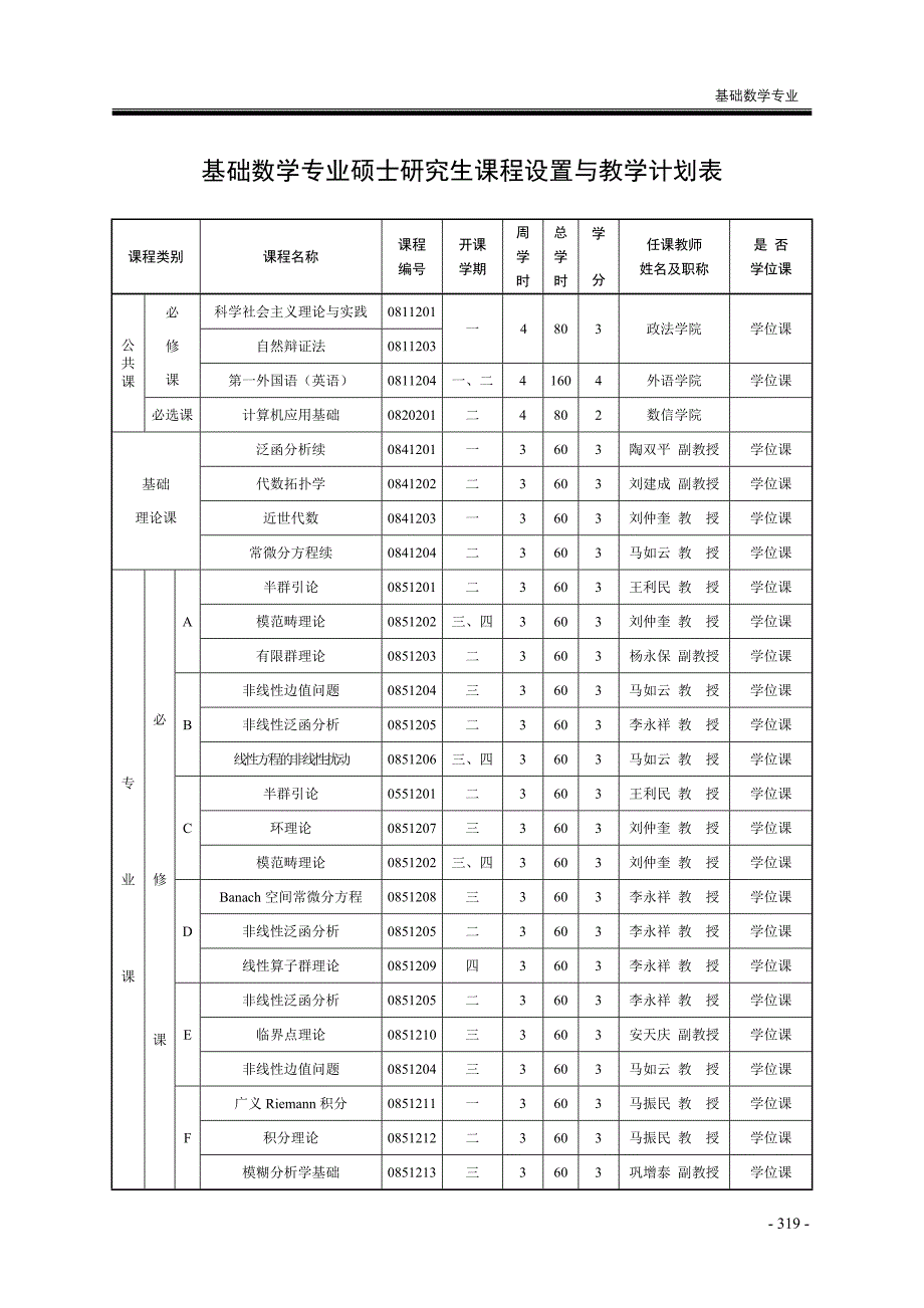 基础数学专业硕士研究生培养方案96222.doc_第2页