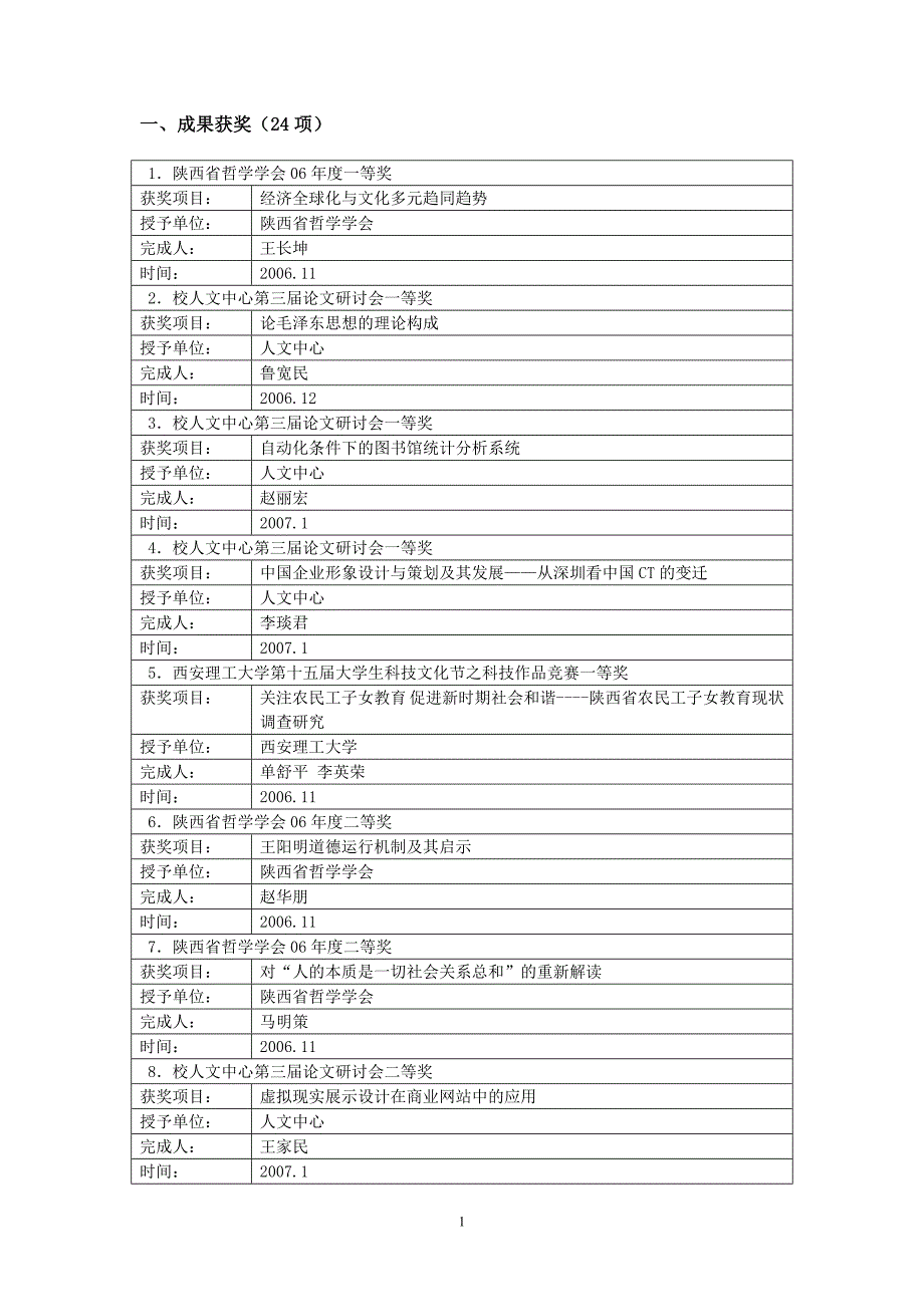 一 成果获奖(24 项).doc_第1页