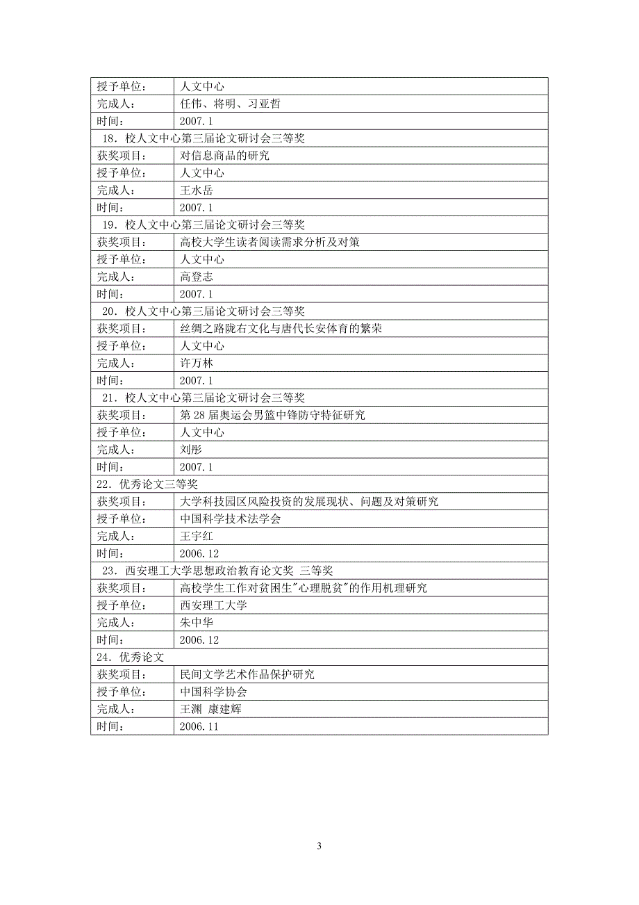 一 成果获奖(24 项).doc_第3页