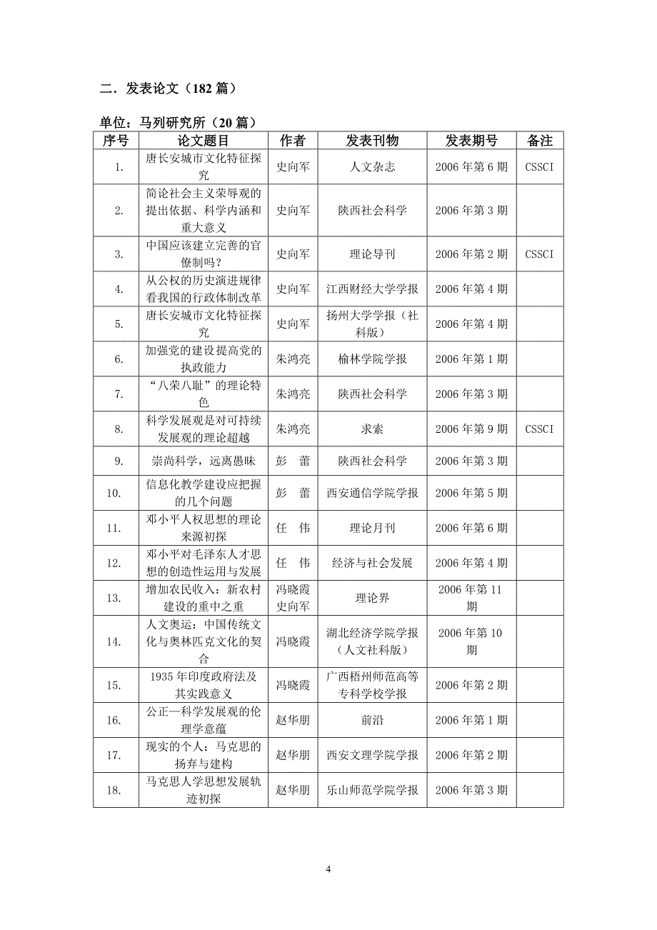 一 成果获奖(24 项).doc_第4页