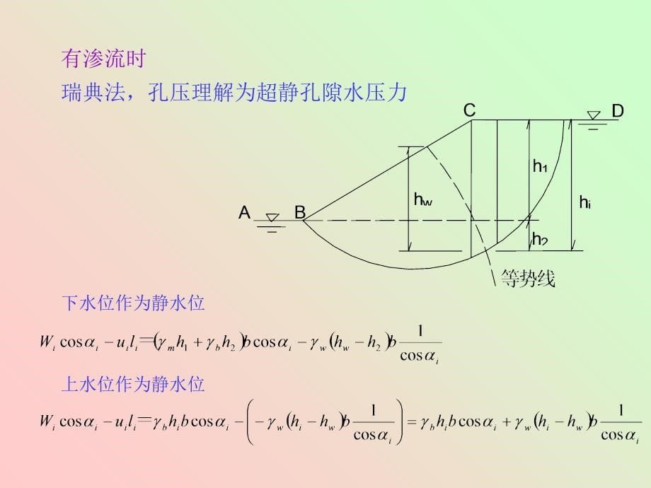 殷宗泽教授-slope课件_第5页