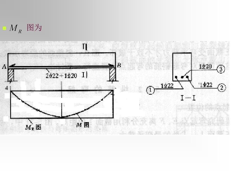 56保证斜截面受弯承载力的构造措施培训资料_第5页