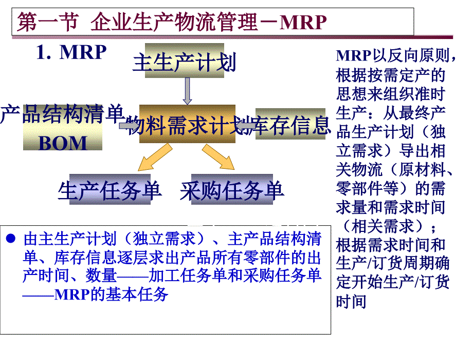 {物流管理物流规划}第三章企业物流和第三方物流上_第3页