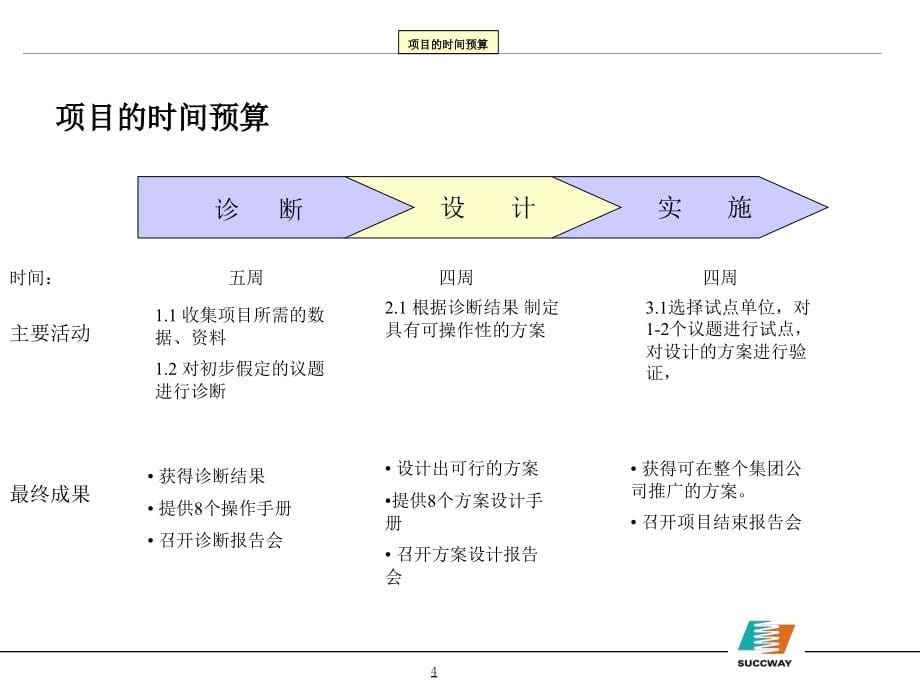 {项目管理项目报告}安盛－新天集团项目建议书_第5页