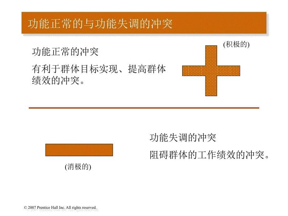 {商务谈判}冲突与谈判讲义PPT37页_第5页