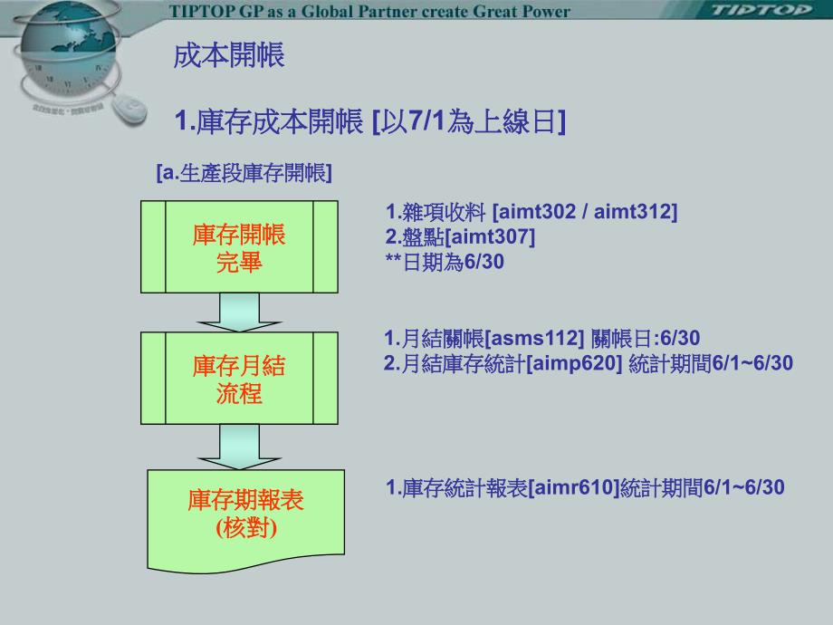 成本会计-成本结帐资料教程_第3页