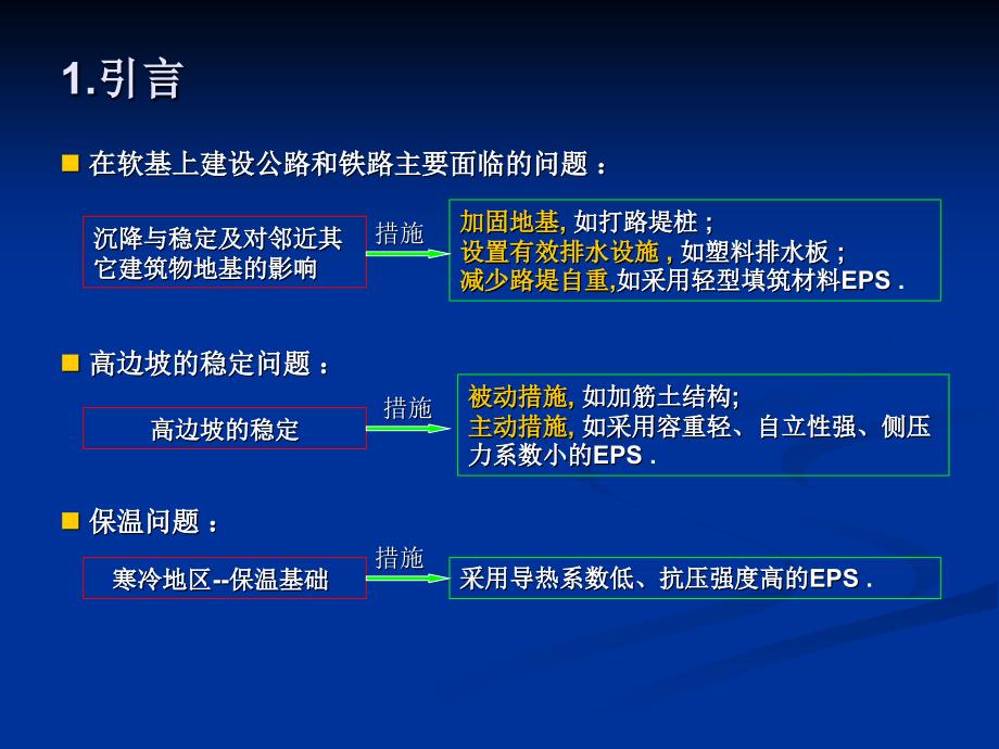 EPS工程泡沫塑料的应用知识分享_第2页