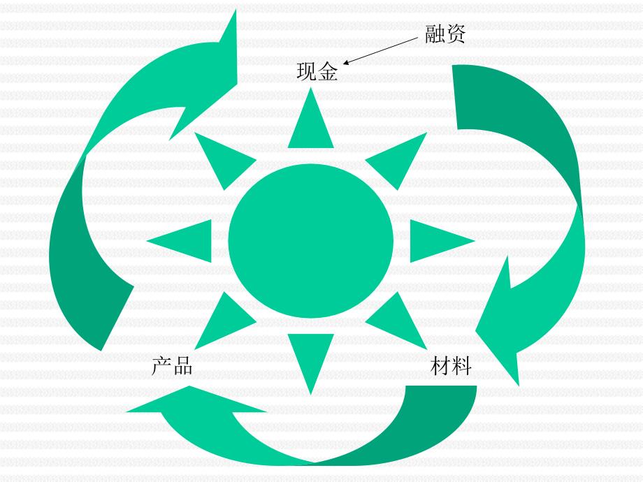 {项目管理项目报告}会计学资产项目流动资产ppt311_第4页