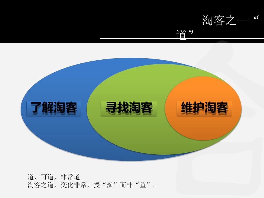 GXG-淘客之道20111230讲义教材_第2页